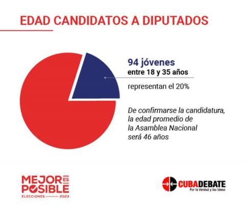 voto voto por todos