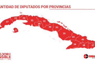 diputados