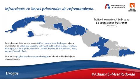 #AduanaEnMesaRedonda| Infracciones en líneas priorizadas de enfrentamiento. #AduanaEnMesaRedonda| Infracciones en líneas priorizadas de enfrentamiento.