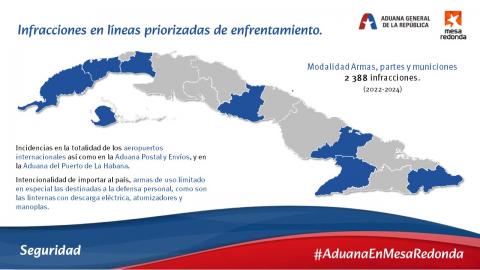 #AduanaEnMesaRedonda| Infracciones en líneas priorizadas de enfrentamiento. Contrabando. #AduanaEnMesaRedonda| Infracciones en líneas priorizadas de enfrentamiento. Contrabando.