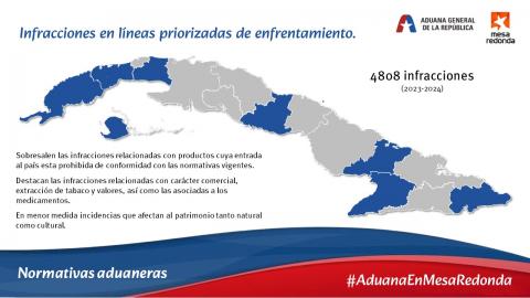 AduanaEnMesaRedonda| Infracciones en líneas priorizadas de enfrentamiento. AduanaEnMesaRedonda| Infracciones en líneas priorizadas de enfrentamiento.