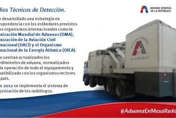#AduanaEnMesaRedonda| Medios técnicos de detección. 