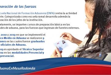 #AduanaEnMesaRedonda| Preparación de las fuerzas.