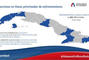 #AduanaEnMesaRedonda| Infracciones en líneas priorizadas de enfrentamiento. Contrabando.