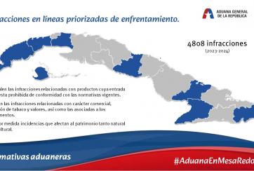 AduanaEnMesaRedonda| Infracciones en líneas priorizadas de enfrentamiento.